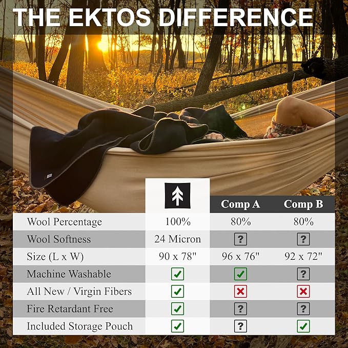 EKTOS 100% Virgin Wool Blankets, Survival Kits, Camp Equipment, Car Camping - Image 6