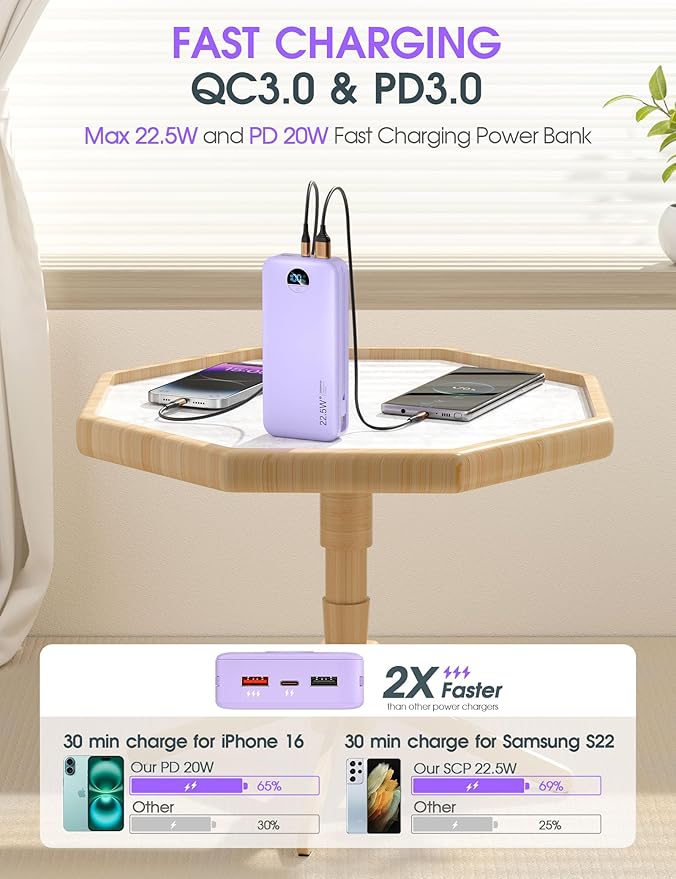Portable Charger, 20000mAh 22.5W USB C Fast Charging Power Bank - Image 4
