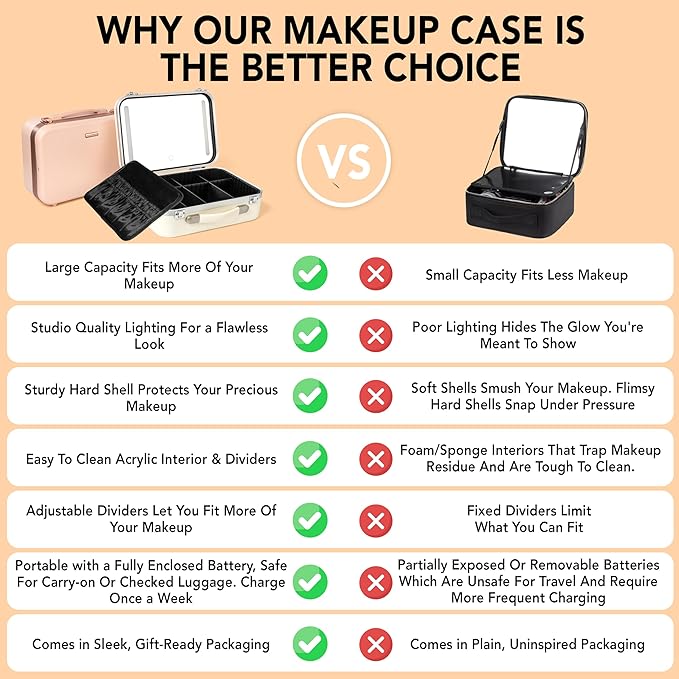 Lighted Makeup Case with Mirror - Image 4