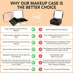 Lighted Makeup Case with Mirror - Image 4