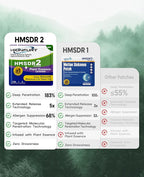 HMSDR2 48ct Motion Sickness Patches - Image 5