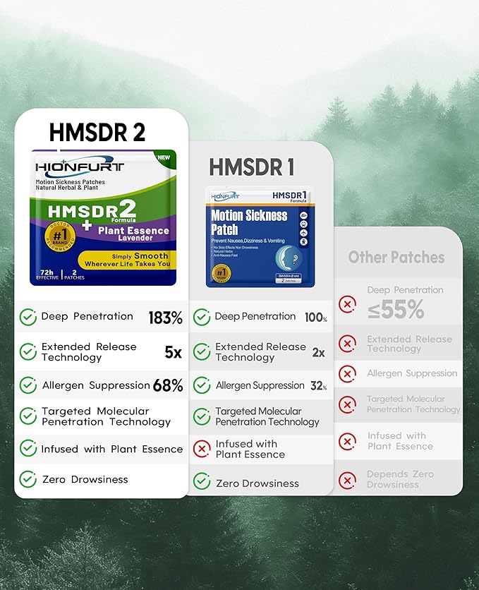 HMSDR2 80ct Motion Sickness Patches - Image 5
