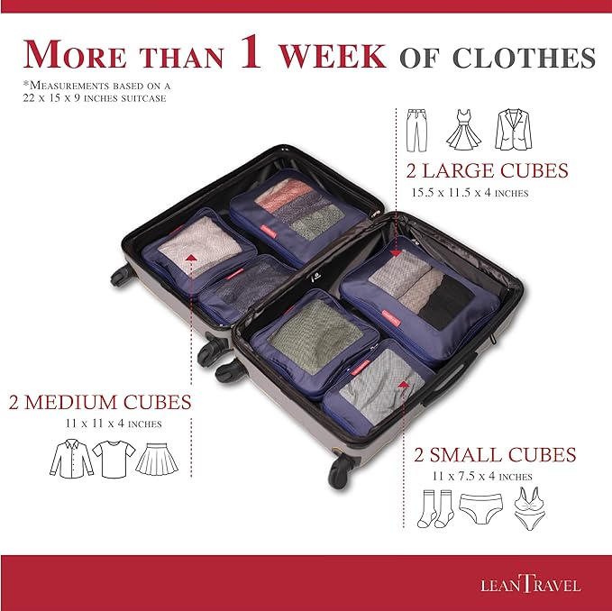 Compression Packing Cubes for Travel Organizers - Image 4