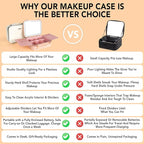 Lighted Makeup Case with Mirror - Image 4