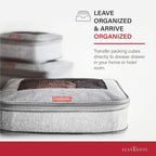 Compression Packing Cubes for Travel Organizers - Image 8