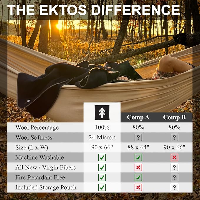 EKTOS 100% Virgin Wool Blanket, Survival and Bushcraft - Image 6