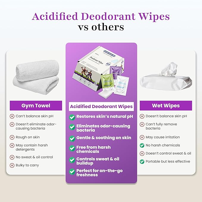 Zero Trace Travel Deodorant Wipes - Image 6