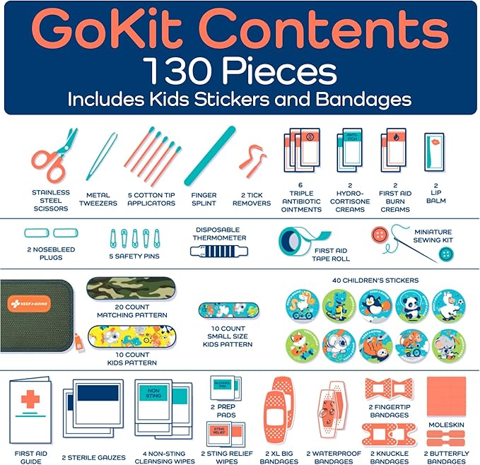 Keep Going Travel First Aid Kit - Image 6