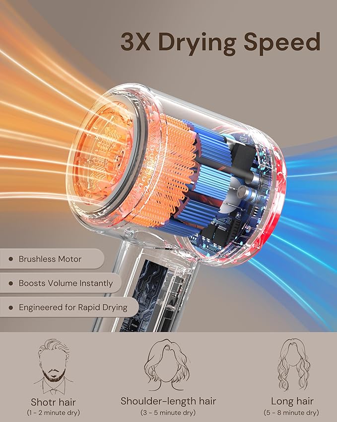Hair Dryer Blow Dryer with Diffuser for Curly Hair, 110000 RPM Professional High Speed Ionic Hairdryer for Frizz Control, Ultra-Fast Drying, 6.5 ft ALCI Cord, Low Noise, Magnetic Attachments
