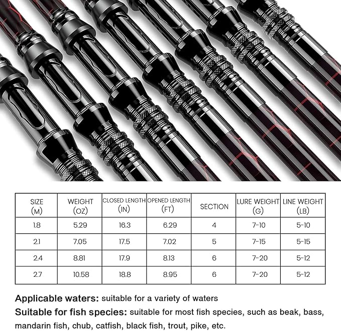 Fishing Rod and Reel Combos, Unique Design - Image 7