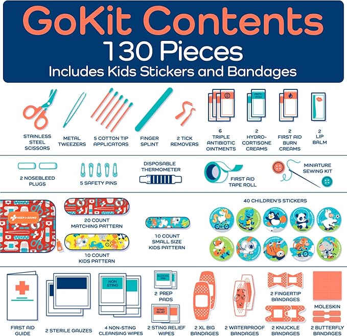KeepGoing Travel First Aid Kit for Kids – 130 Pc. for Car, Diaper Bag & Backpack - Image 6