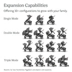 UPPAbaby Vista V3 Stroller - Image 6