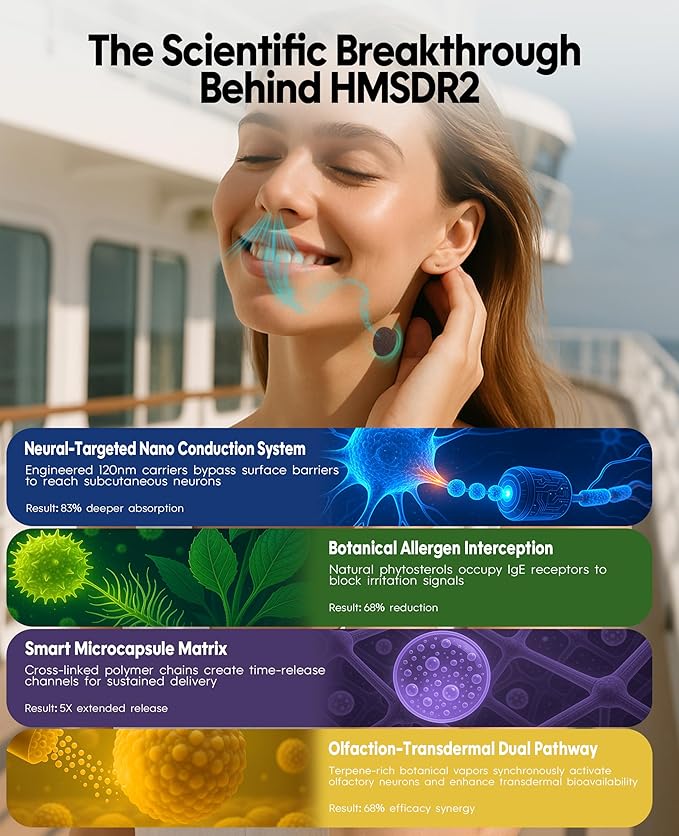 HMSDR2 16ct Motion Sickness Patches - Image 3