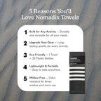 Nomadix Original Towel - Image 2