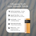 Nomadix Original Towel - Image 2