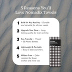 Nomadix Original Towel - Image 2
