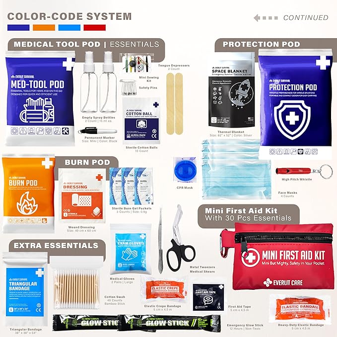 380 Pcs First Aid Kit All-Purpose Medical Essential Kit - Image 4