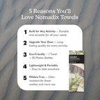 Nomadix Original Towel - Image 2